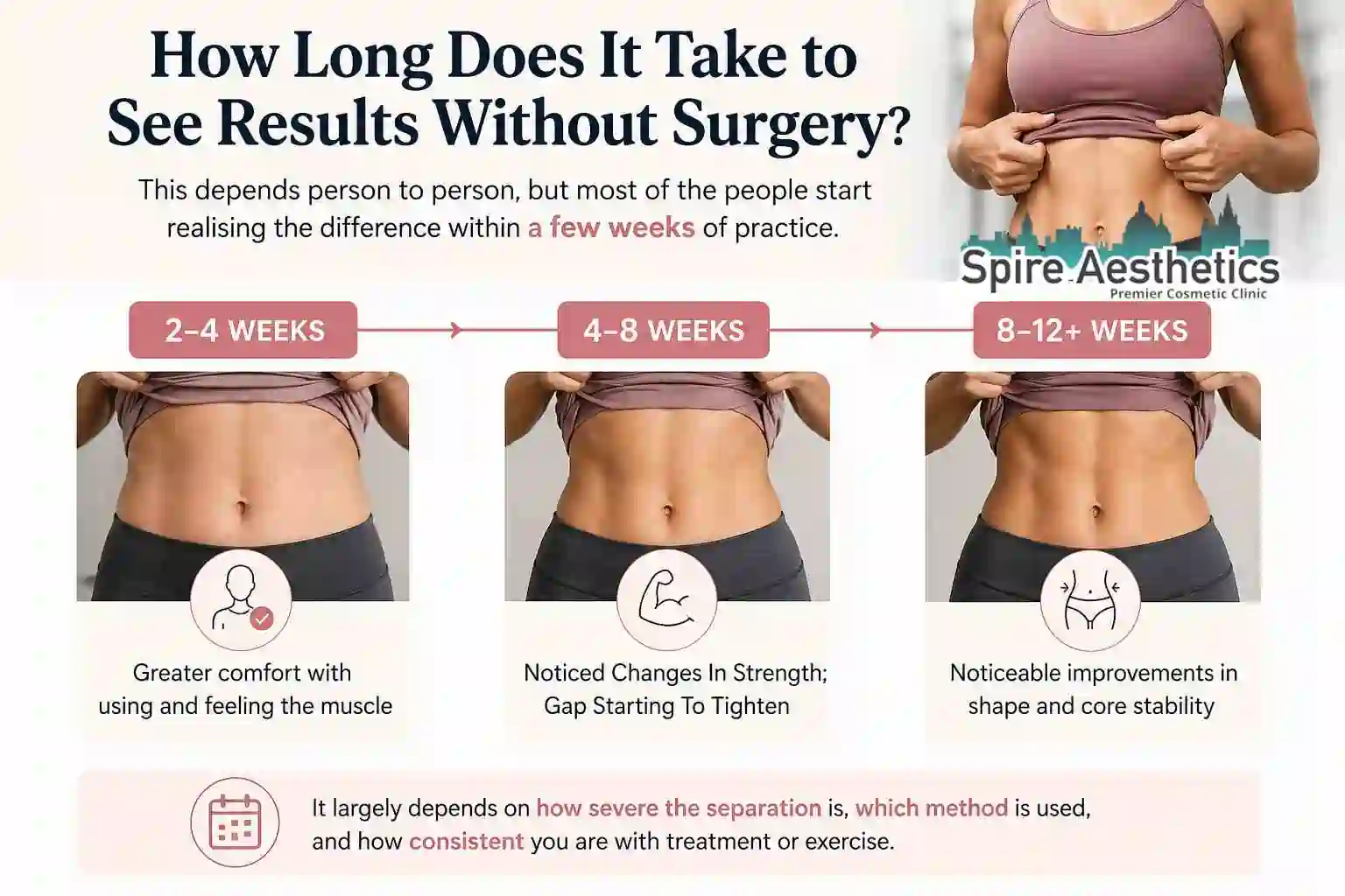 How Long Does It Take to See Results Without Surgery Coventry?